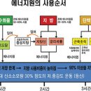 등산식량 관련 이미지