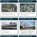 구로-고척-구로-2001 네이버블로그