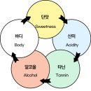 와인의향기 이미지