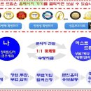 휴대폰쇼핑몰 이미지