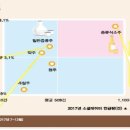 (주)빅본