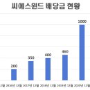 씨에스전자 이미지