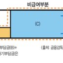 [약학 시사] 첩약 급여화, 찬성? 반대? 이미지