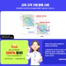 해외대박기준 | 삼경해외선물, 해외선물 투자 필수 주의사항 안 지켰다가 눈물 흘린 후기