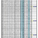 🎳 도안 슈퍼볼 2인조 4차 이벤트 최종 점수집계 내역입니다(수정본) 🎳 이미지