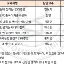 2026학년도 2학기 WE-Connect 공유·협력을 위한 교양교과목 학점교류 수강의 건 이미지
