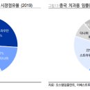 디오솔루션 이미지