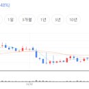 씨에스컴퍼니 이미지