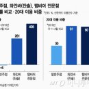 와인&비어