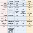군산장례식장 | 대전 건양대학교병원장례식장 - 전북 군산시 선영 안치까지 후불제 상조 후기