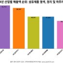 (주)영신상사