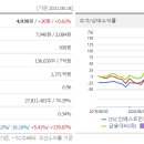 케이랩인베스트먼트 이미지