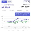 포천체육공원_와이파이용1 | [경기 용인시 수지구] 임장의 기준! 시작점! 풍덕천동, 상현동 임장 일지🏡💚