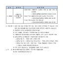 [교육지원] 서울특별시간호사회: 시뮬레이션 교육(1-2월) - 개최안내 이미지