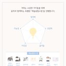 소리숲음악학원 이미지