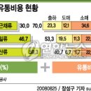 (주)에이2엘유통 연합뉴스