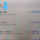 인천치과의사신용협동조합 이미지