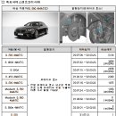볼보트럭코리아㈜ 이미지