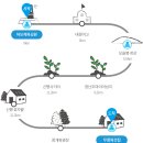 평지경로회관 이미지