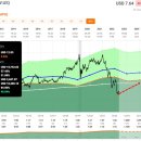 MPW on Valuation 이미지