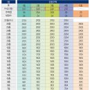 방배공인중개사사무소 이미지