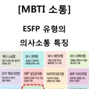 ESFP 유형의 의사소통 특징 이미지