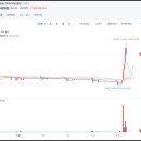 세계로베이커리 이미지