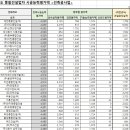 (주)신영에이치에스 이미지