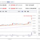 현대자동차삼천