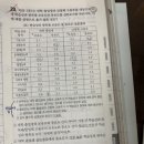 민경채 14년 20 이미지