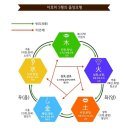 월아로마