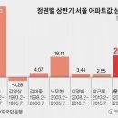 별 부동산 이미지