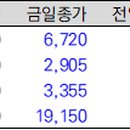 (주)티엔소프트 이미지
