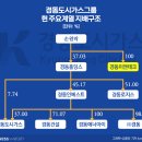 경동가스 이미지