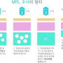 상상의원 이미지