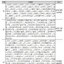 퀀텀스퀘어
