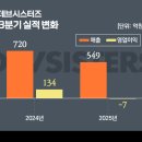 데브시스터즈(주) 이미지
