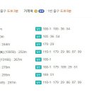 B(비)모텔 이미지