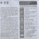 데이터화