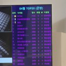 지에스25 양산라피에스타점 | 25년 4월 부경맘 플리마켓 후기