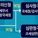 직장인의 기본 상식 세무회계 이미지