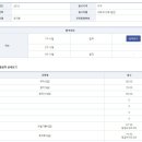 [합격수기] 2018년 국가직 9급, 7급 세무직 합격수기 이미지