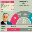 영풍유통 이미지