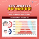 낙상추락위험 이미지