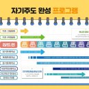 리드인독서중심논술학원 이미지