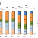 대한민국 시니어리포트 2014와 함께한 20~60대 남녀 트렌드조사! 이미지