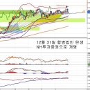 NH농협증권(016420) - 우리투자증권과 합병 출범 이미지