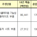 (주)우경환경 이미지