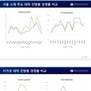서울특별시교육청교육연구정보원