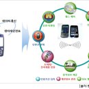 스마트드림 이미지